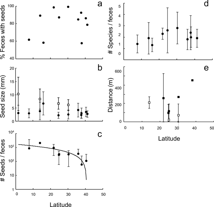 Macaques As Seed Dispersal Agents In Asian Forests A Review Springerlink Macaques As Seed Dispersal Agents In Asian Forests A Review Springerlink