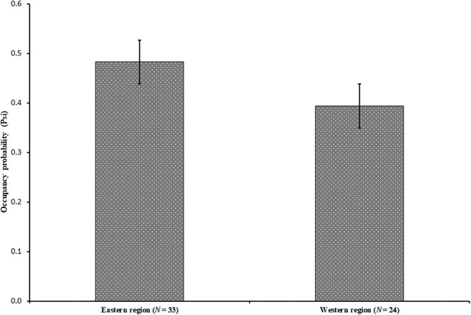 An Application Of Autonomous Recorders For Gibbon Monitoring Springerlink