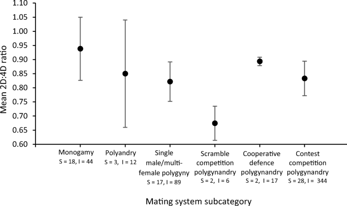 figure4