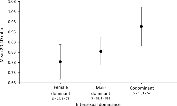 figure5