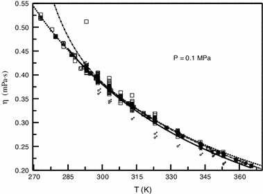 Experimental Study Of The Density And Viscosity Of N Heptane At Temperatures From 298 K To 470 K And Pressure Upto 245 Mpa Springerlink