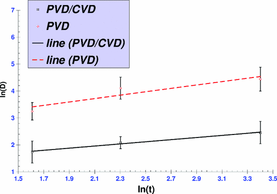 figure 8