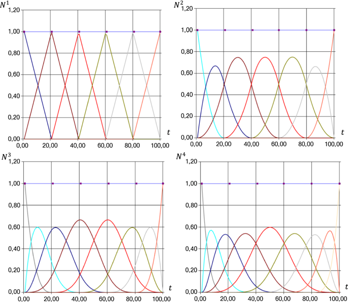Thermal Image Approximation Using B-Spline Surfaces | SpringerLink