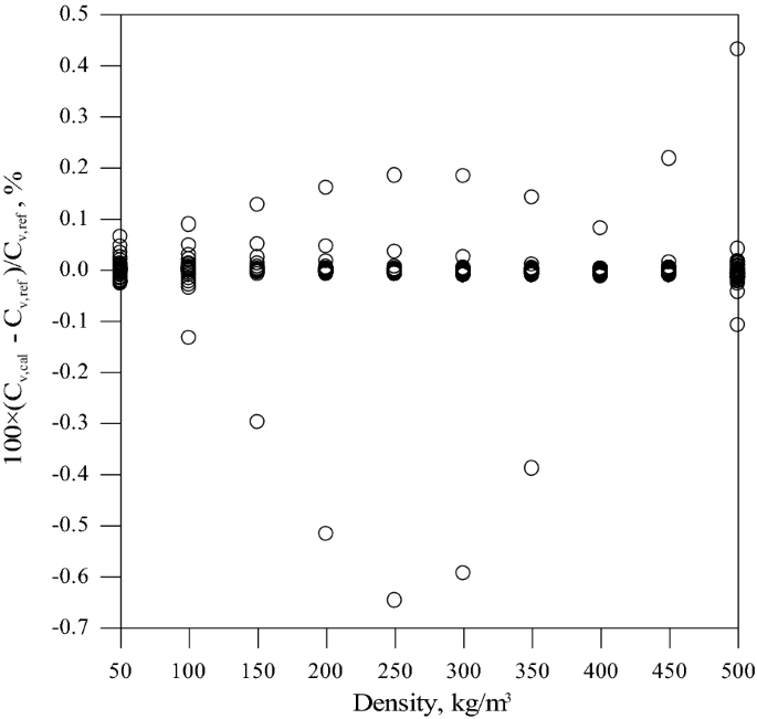 figure 27