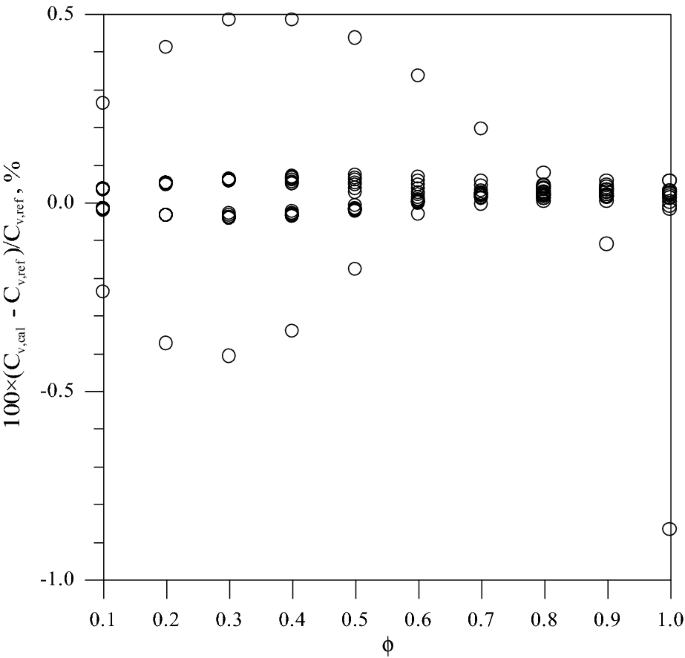 figure 33