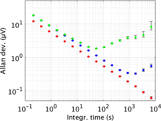 figure 11