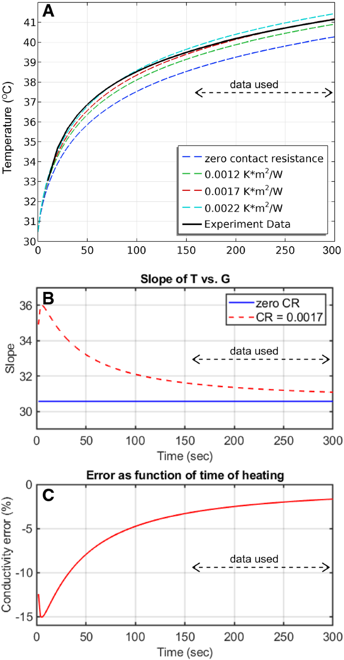 Thermal Properties of the Mojave Mars Regolith Simulant in Mars-Like  Atmospheric Conditions | SpringerLink