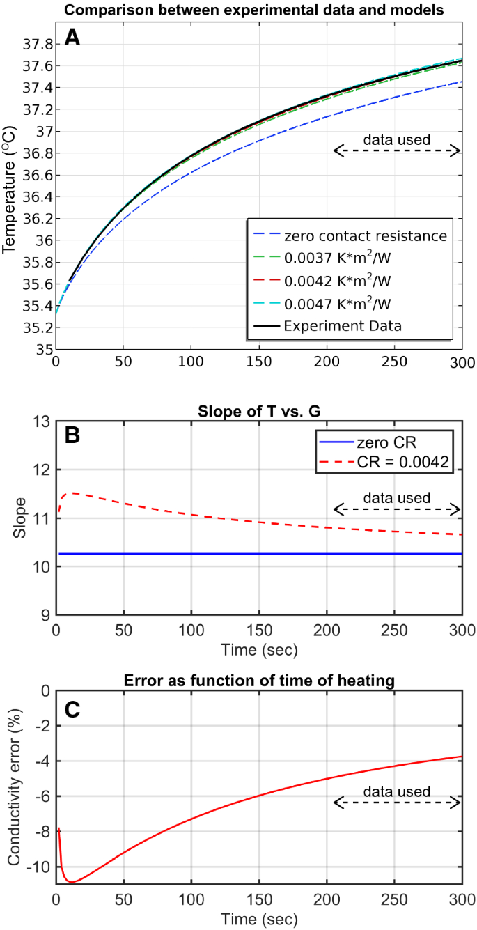 Thermal Properties of the Mojave Mars Regolith Simulant in Mars-Like  Atmospheric Conditions | SpringerLink
