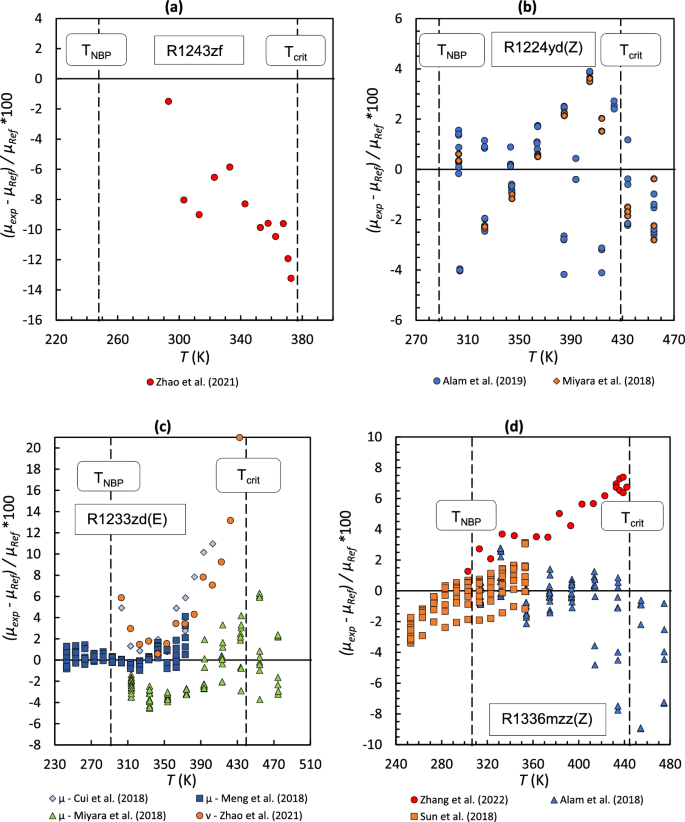 Reference Fluid Thermodynamic and Transport Properties Database (REFPROP)