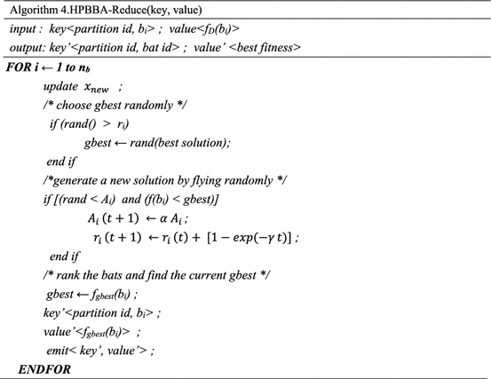 figure d