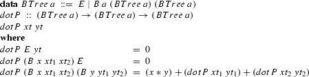 figure b