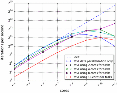 figure 22