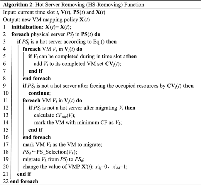 figure b