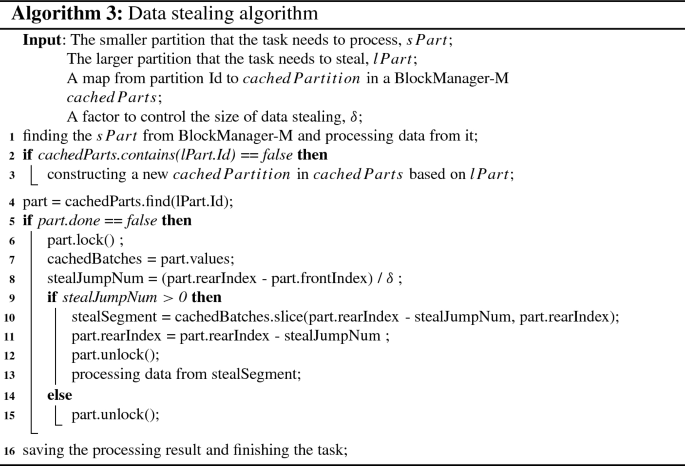 figure d