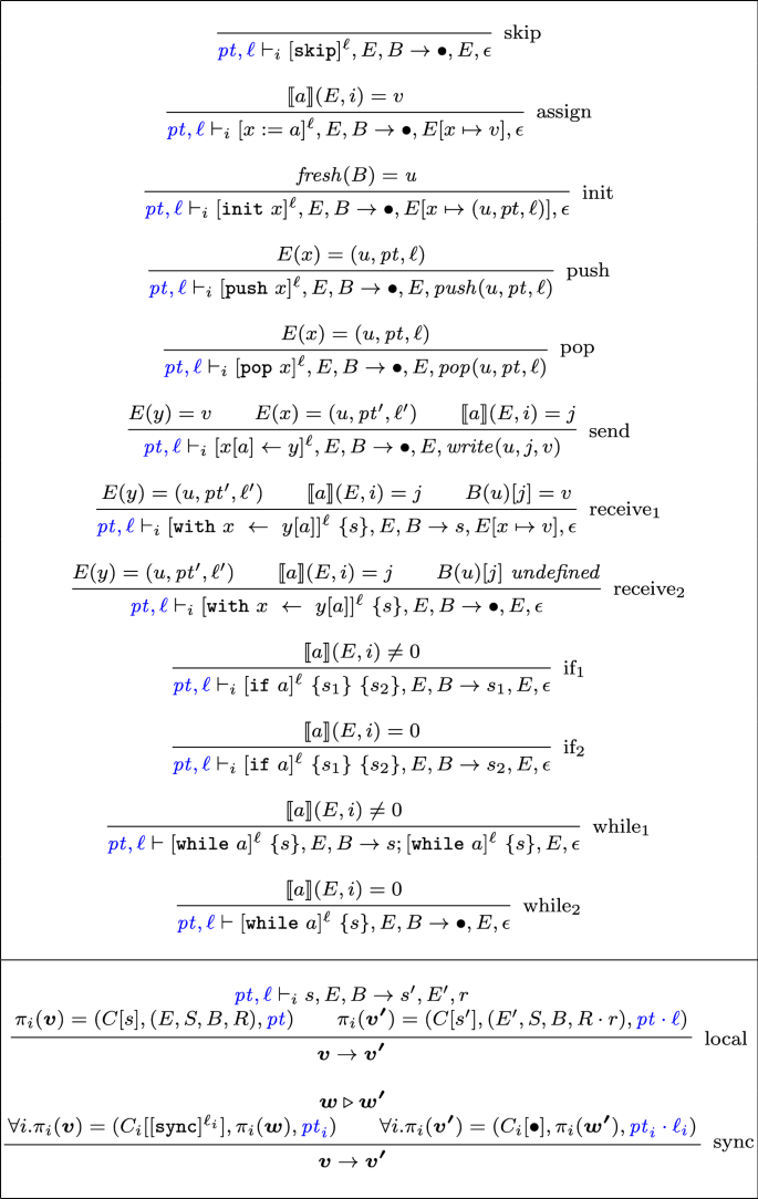 On Single Valuedness In Textually Aligned Spmd Programs Springerlink On Single Valuedness In Textually Aligned Spmd Programs Springerlink