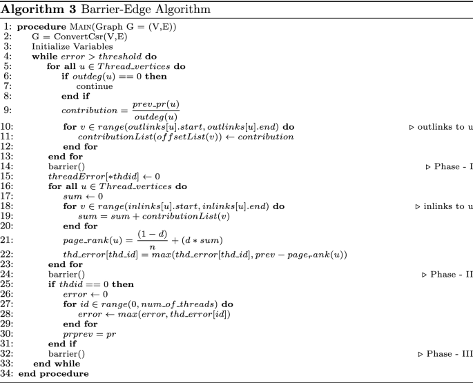 figure c