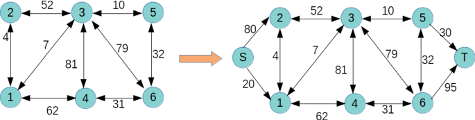 figure 34