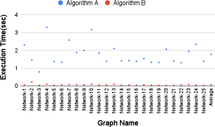 figure 36