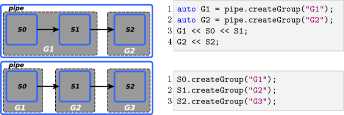 dgroup · GitHub