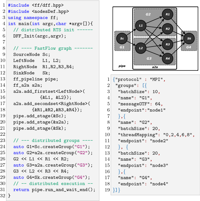 dgroup · GitHub