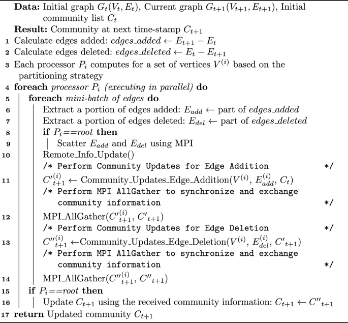 DyG-DPCD: A Distributed Parallel Community Detection Algorithm for ...