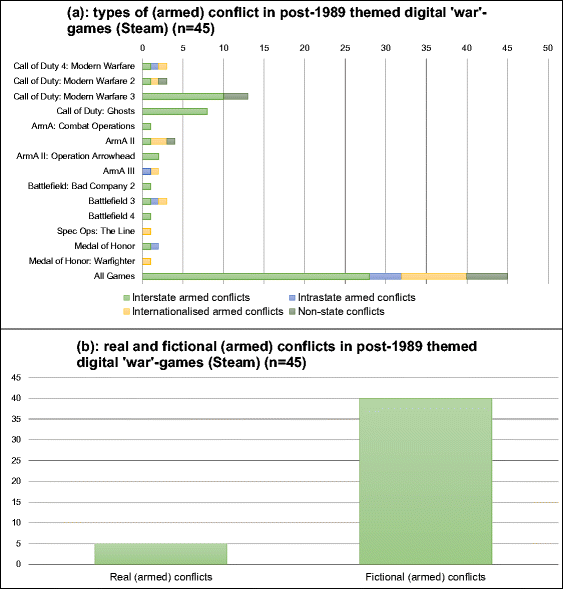 Call of War: World War 2 - SteamSpy - All the data and stats about Steam  games