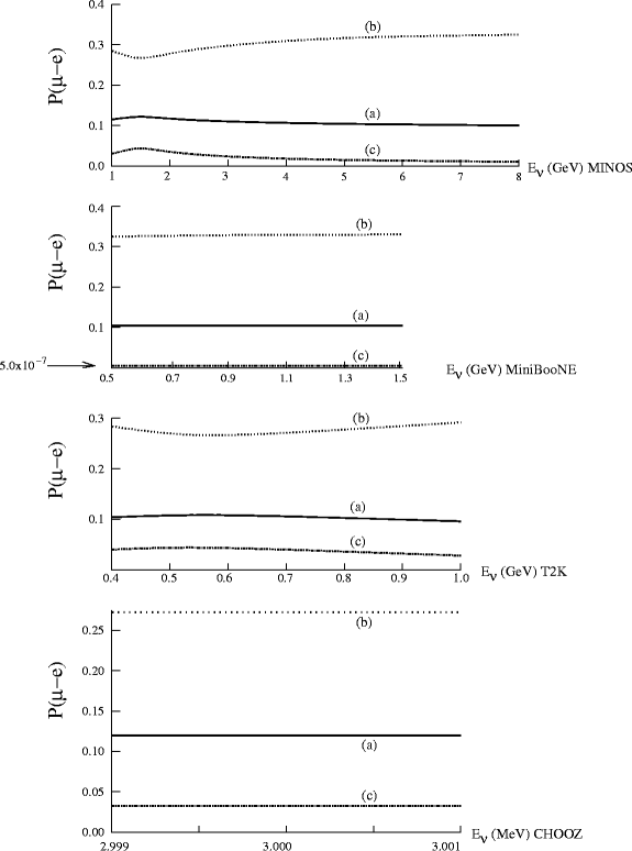 Neutrino Oscillations With Three Active And Three Sterile Neutrinos Springerlink