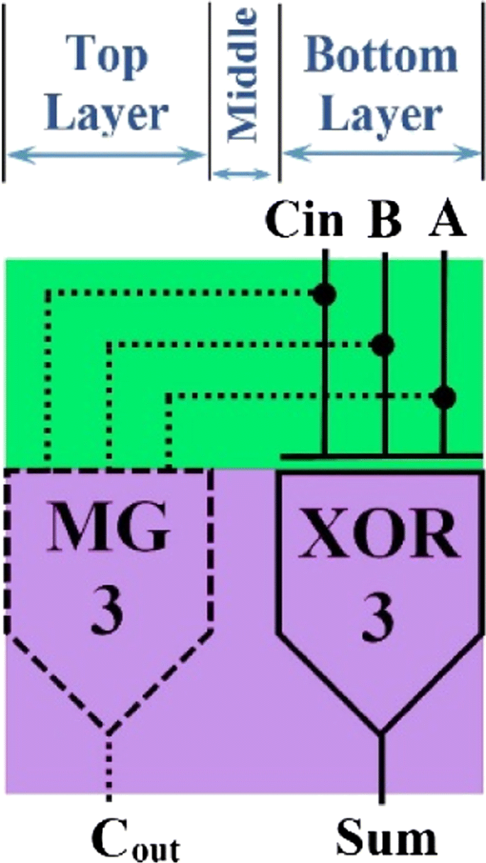 figure 16