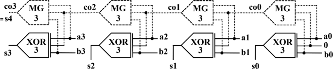 figure 19