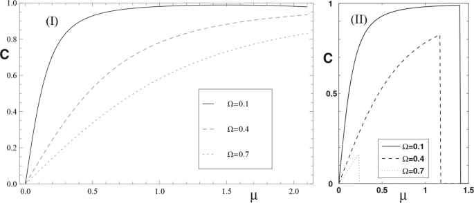 Thermal Entanglement Properties In Two Qubits One Axis Spin Squeezing Model With An External Magnetic Field Springerlink