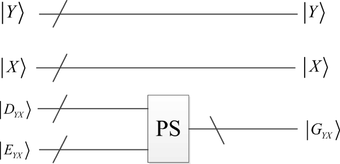 figure 21