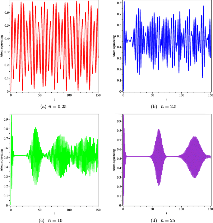 Dynamic Properties For Bec In An Optical Cavity With Atom Photon Nonlinear Interaction Springerlink