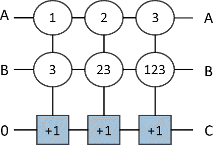 quaternary half adder truth table quaternary half adder truth table