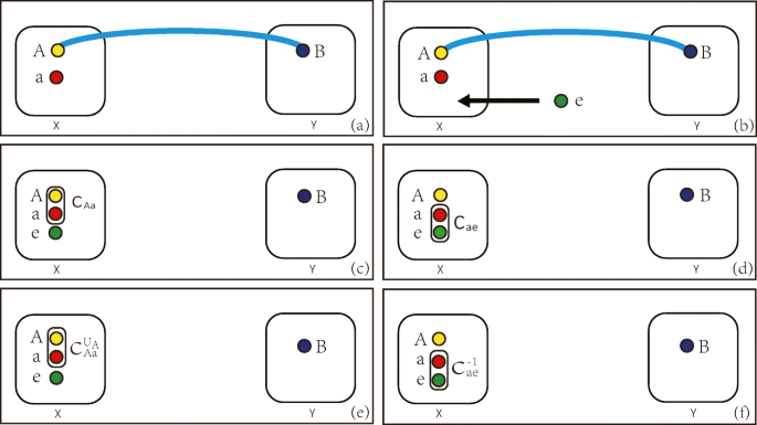 Optimal Teleportation Via A Non Maximally Entangled Channel In Qutrits System Springerlink Optimal Teleportation Via A Non Maximally Entangled Channel In Qutrits System Springerlink