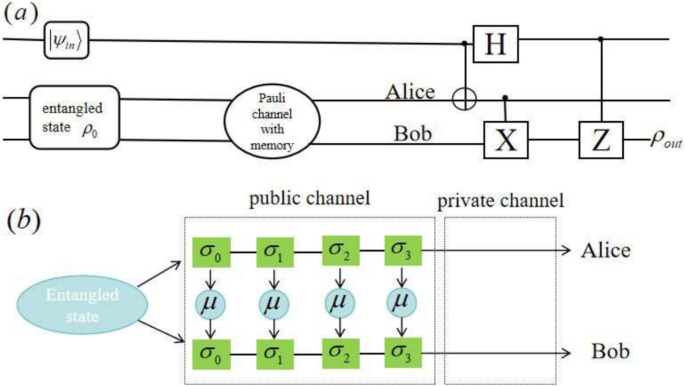 Enhancing Quantum Teleportation of the X-type Systems Under Pauli ...