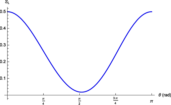 Linear Entropy and Geometric Phase of Entangled Bell-like Coherent ...
