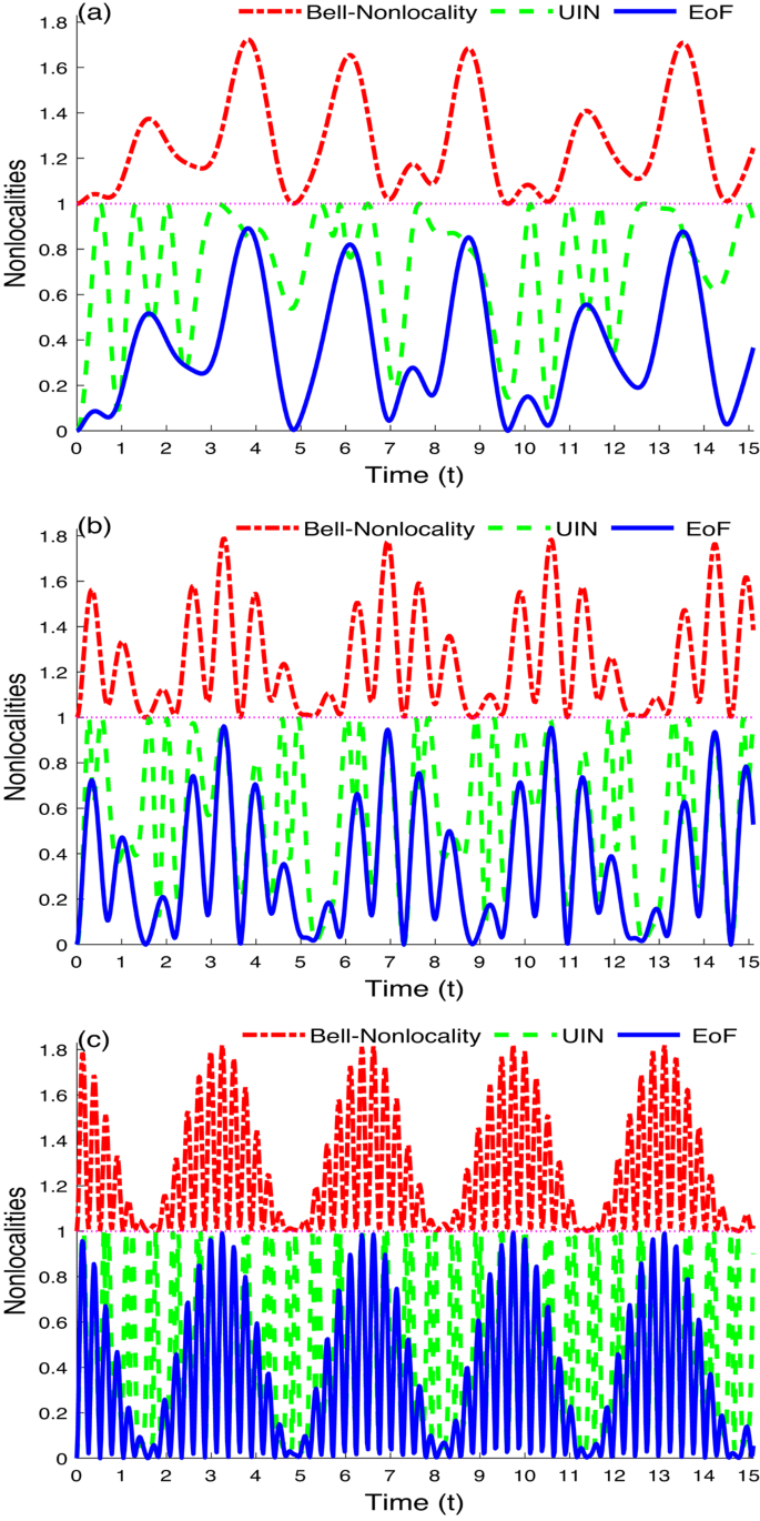 Decoherence of Generated Two-Qubit Nonlocalities in a Single Electron ...