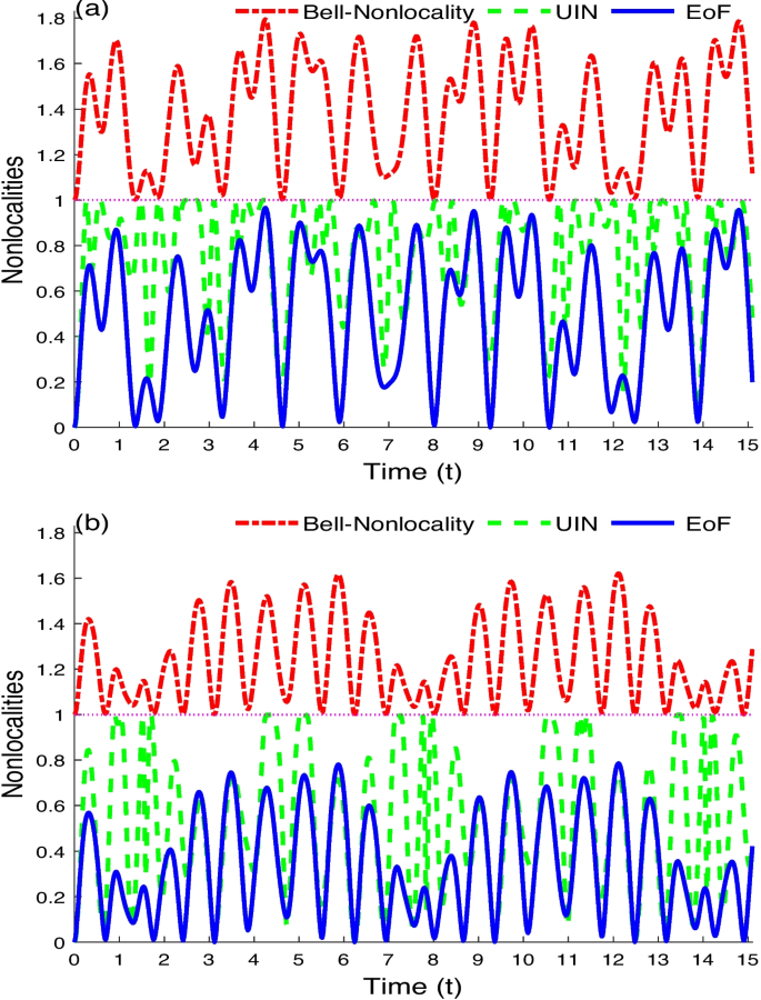 Decoherence of Generated Two-Qubit Nonlocalities in a Single Electron ...
