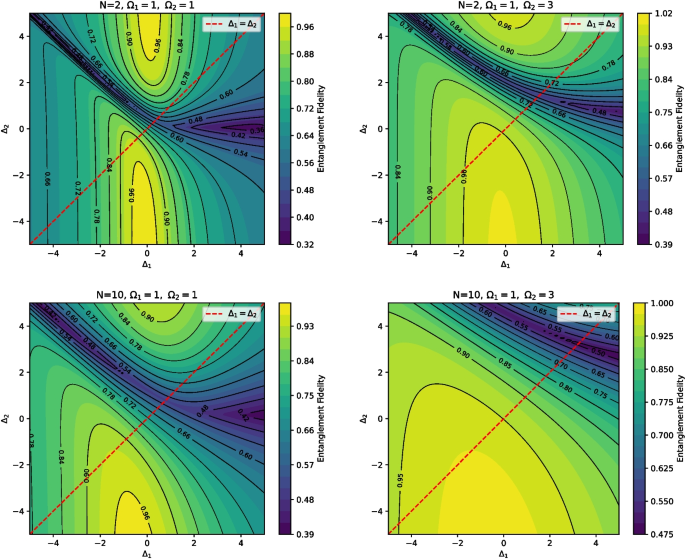Quantum Entanglement with High Fidelity in a Rydberg Blockade System ...