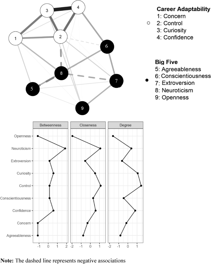 Snake Personality Type Explained. Characteristics of the Snake: Career,  Strengths and Weaknesses