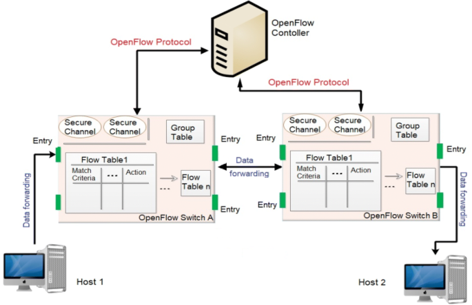 A survey of network flow applications