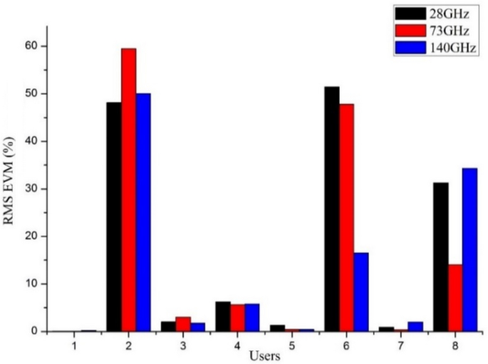 optical wireless communication thesis figure 12