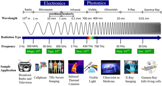optical wireless communication thesis figure 1