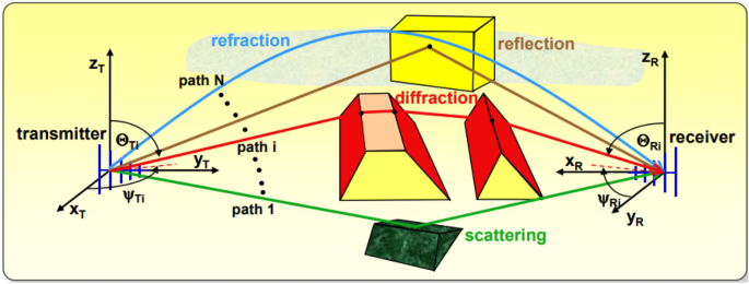 optical wireless communication thesis figure 2