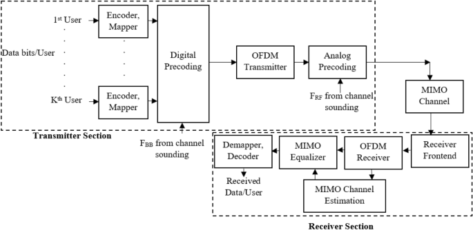 optical wireless communication thesis figure 3