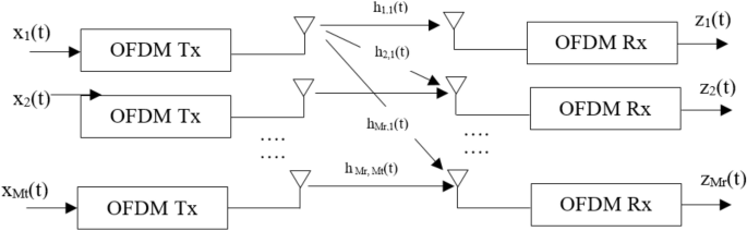 optical wireless communication thesis figure 4