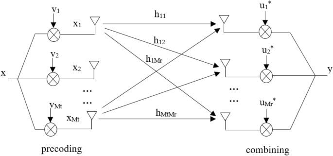 optical wireless communication thesis figure 6
