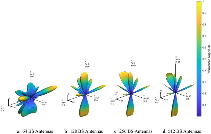 optical wireless communication thesis figure 9