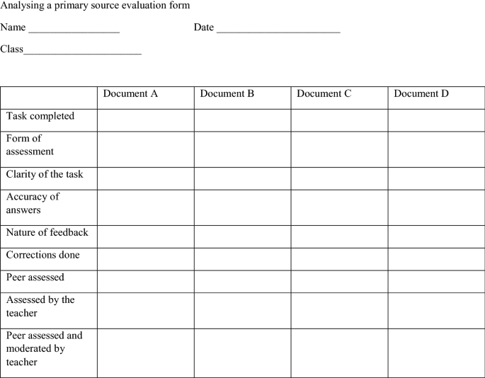 Formative Assessment As Critical Pedagogy A Case Of Business Studies Springerlink