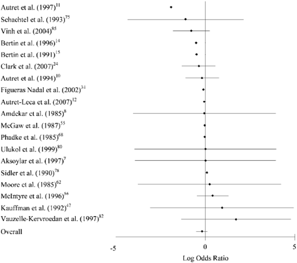 A Clinical And Safety Review Of Paracetamol And Ibuprofen In Children Springerlink